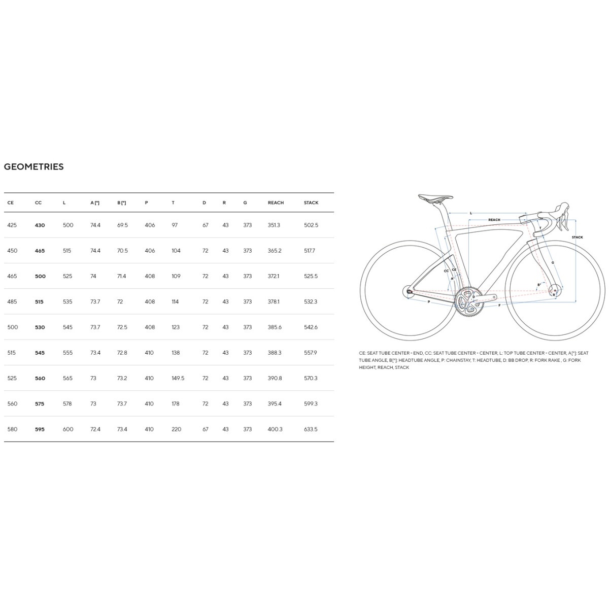 Pinarello F5 Rennrad | 105 Di2 | Most 45 Carbon | Fire Opal